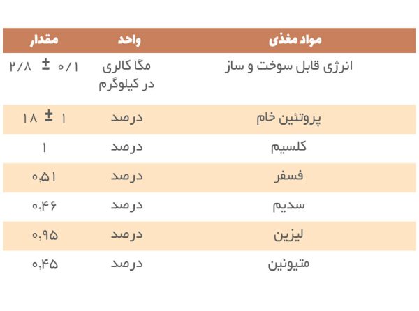 خوراک استارتر آجیلی بره و بزغاله شیری - Image 2